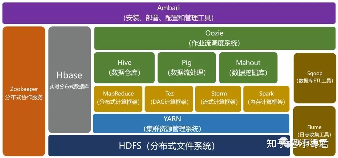 hadoop