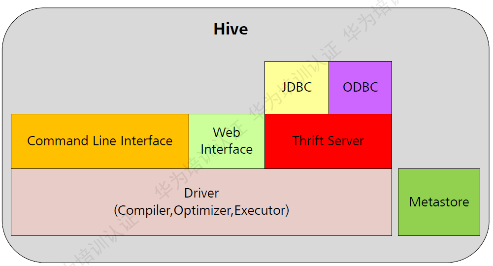 hive