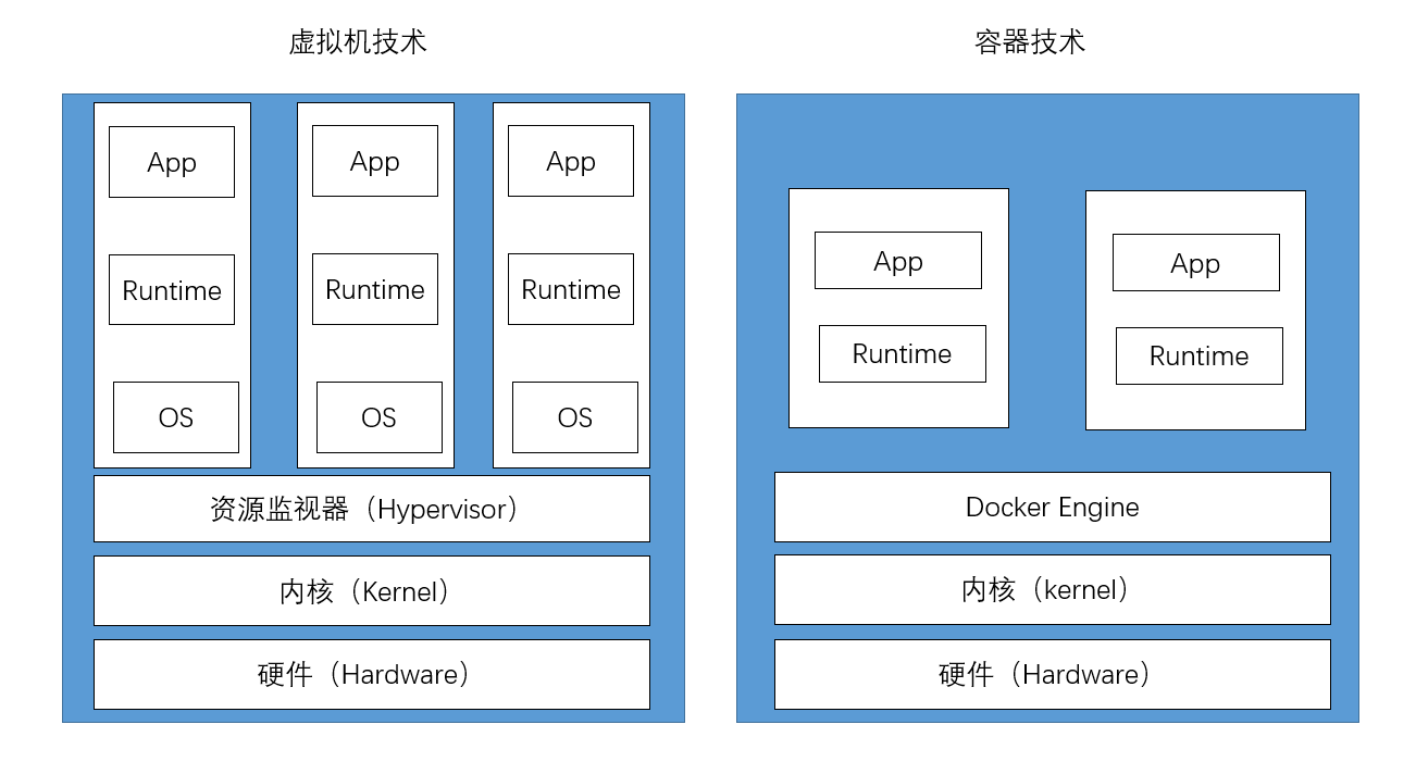 docker-container